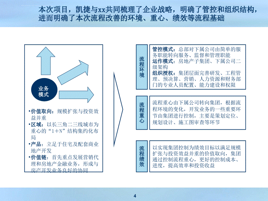 流程体系全面概述.ppt_第4页