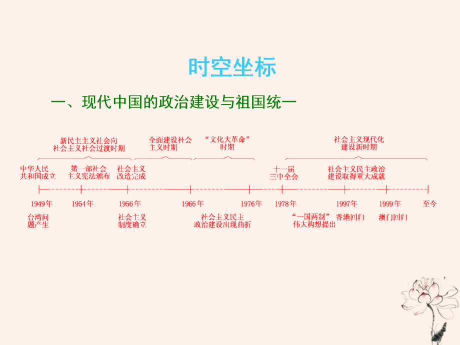 （江苏专版）2020版高考历史一轮复习 模块一 政治文明历程 专题三 现代中国的政治建设、祖国统一和对外关系 第6讲 现代中国的政治建设与祖国统一课件 新人教版_第3页