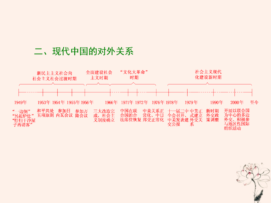 （江苏专版）2020版高考历史一轮复习 模块一 政治文明历程 专题三 现代中国的政治建设、祖国统一和对外关系 第6讲 现代中国的政治建设与祖国统一课件 新人教版_第4页