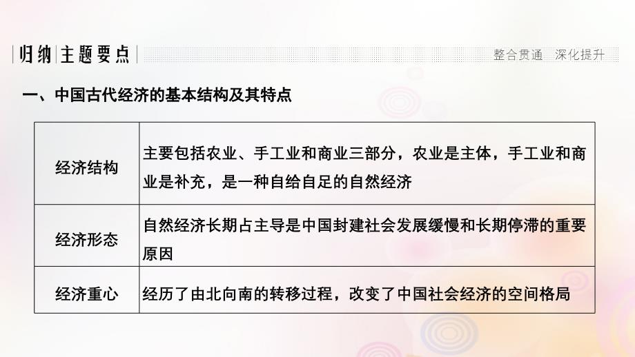 2018-2019学年高中历史 第一单元 中国古代的农耕经济单元提升（一）课件 岳麓版必修2_第3页