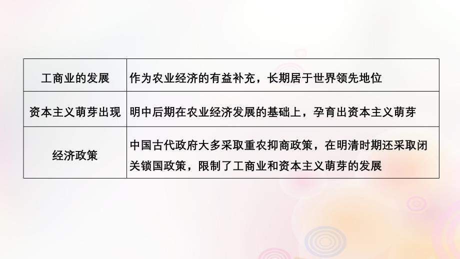 2018-2019学年高中历史 第一单元 中国古代的农耕经济单元提升（一）课件 岳麓版必修2_第4页