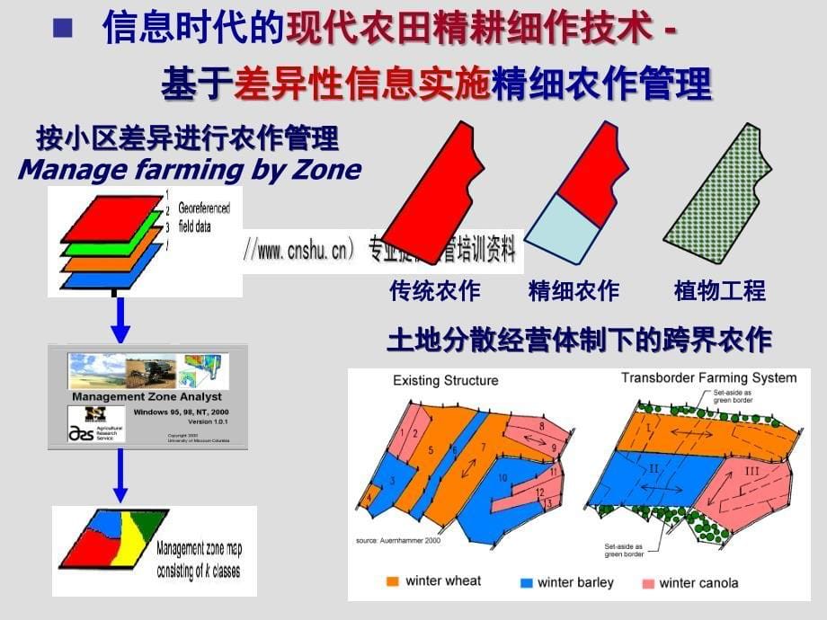 精细农业发展研究的科学技术问题探讨_第5页