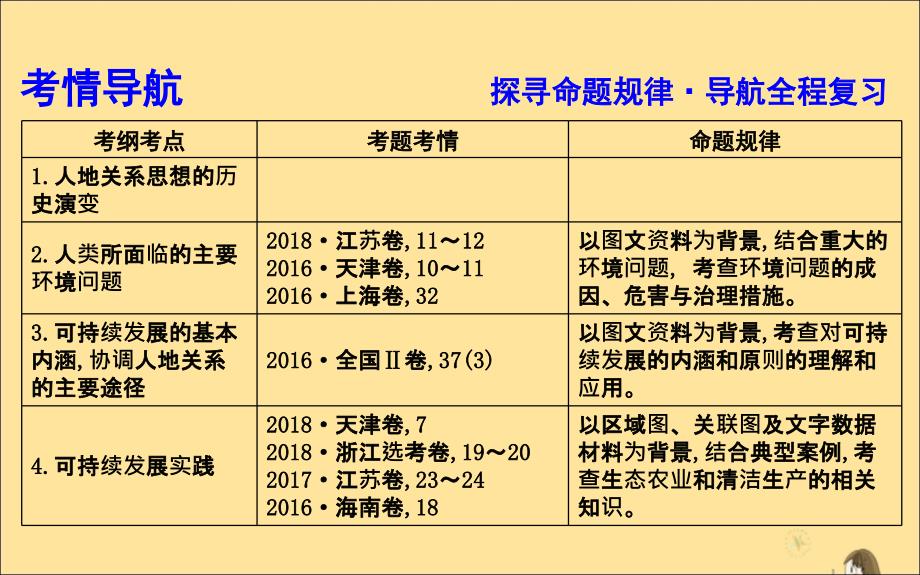 （新课标）2020高考地理一轮复习 第十一章 人类与地理环境的协调发展课件 新人教版_第3页