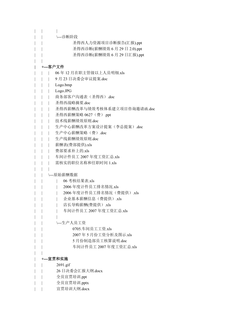 300套人力资源管理咨询全案_第3页