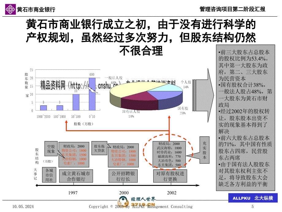 黄石市商业银行产权结构的规划_第5页