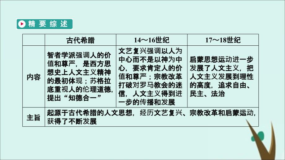 （通用版）2020高考历史 第十二单元 西方人文精神的起源及其发展 第43讲 西方人文主义思想的起源课件（必修3）_第3页