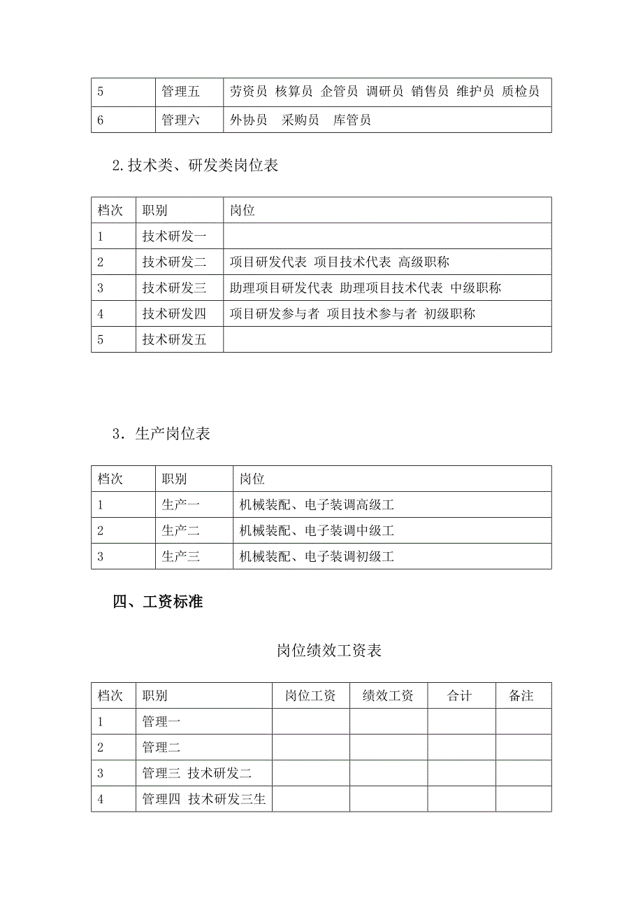 公司岗位绩效工资实施方案介绍_第3页