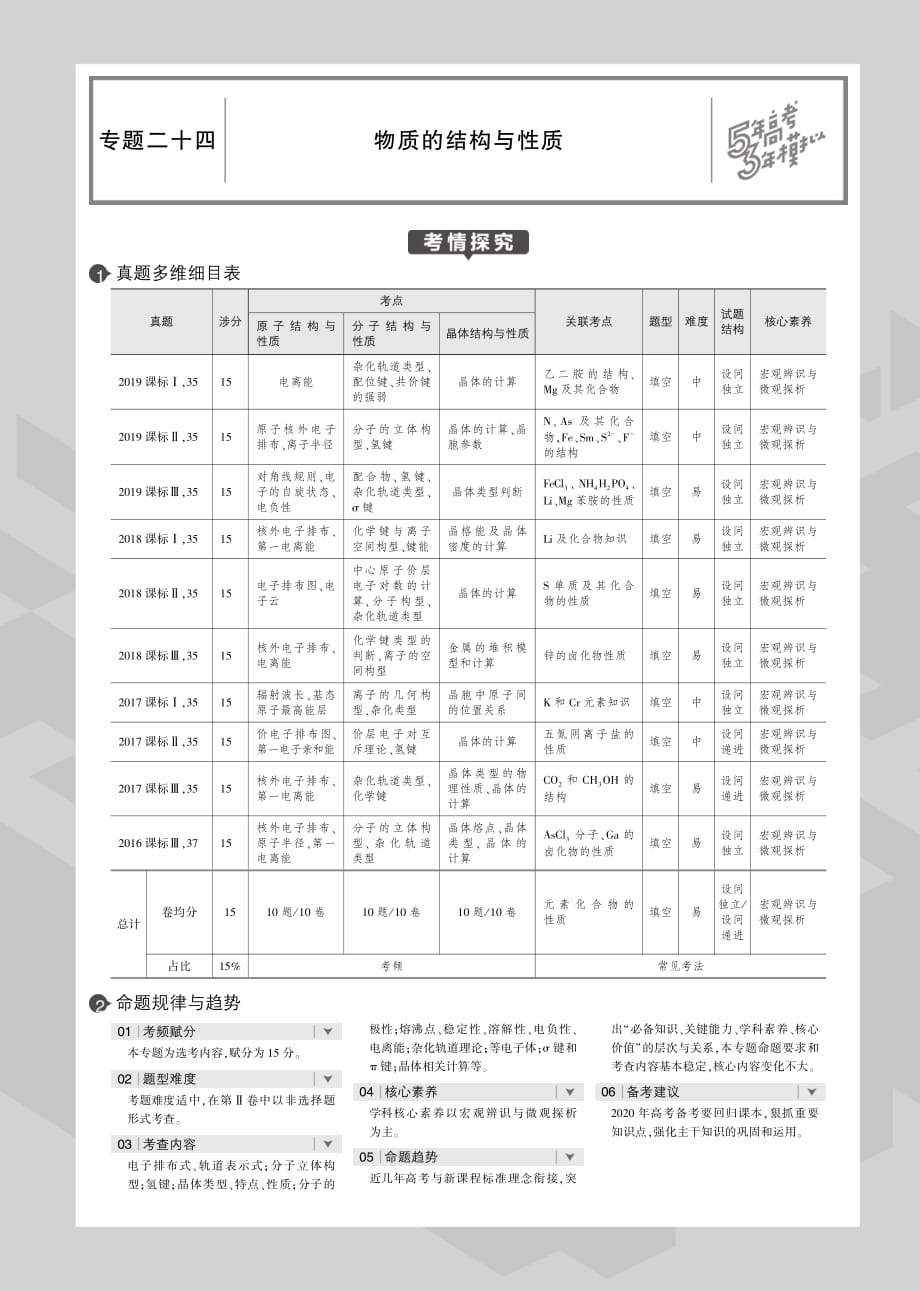 （课标ⅲ）2020版高考化学一轮复习 专题二十四 物质的结构与性质教师用书（pdf，含解析）_第1页