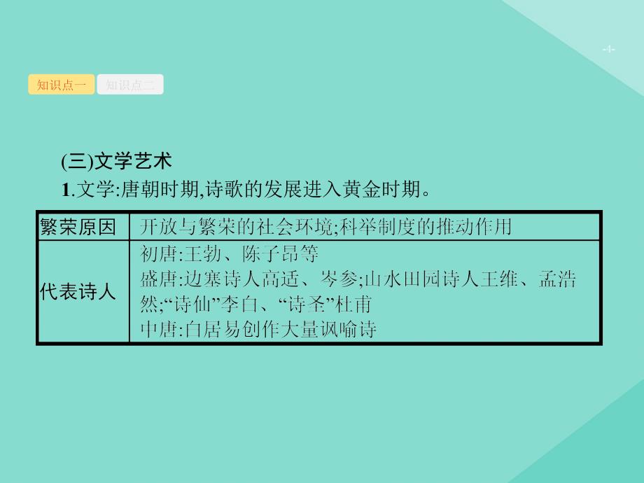 （天津专用）2020届高考历史一轮复习 第三单元 隋唐宋时期（581&mdash;1276年）课时8 隋唐宋时期的文化与科技课件 新人教版_第4页