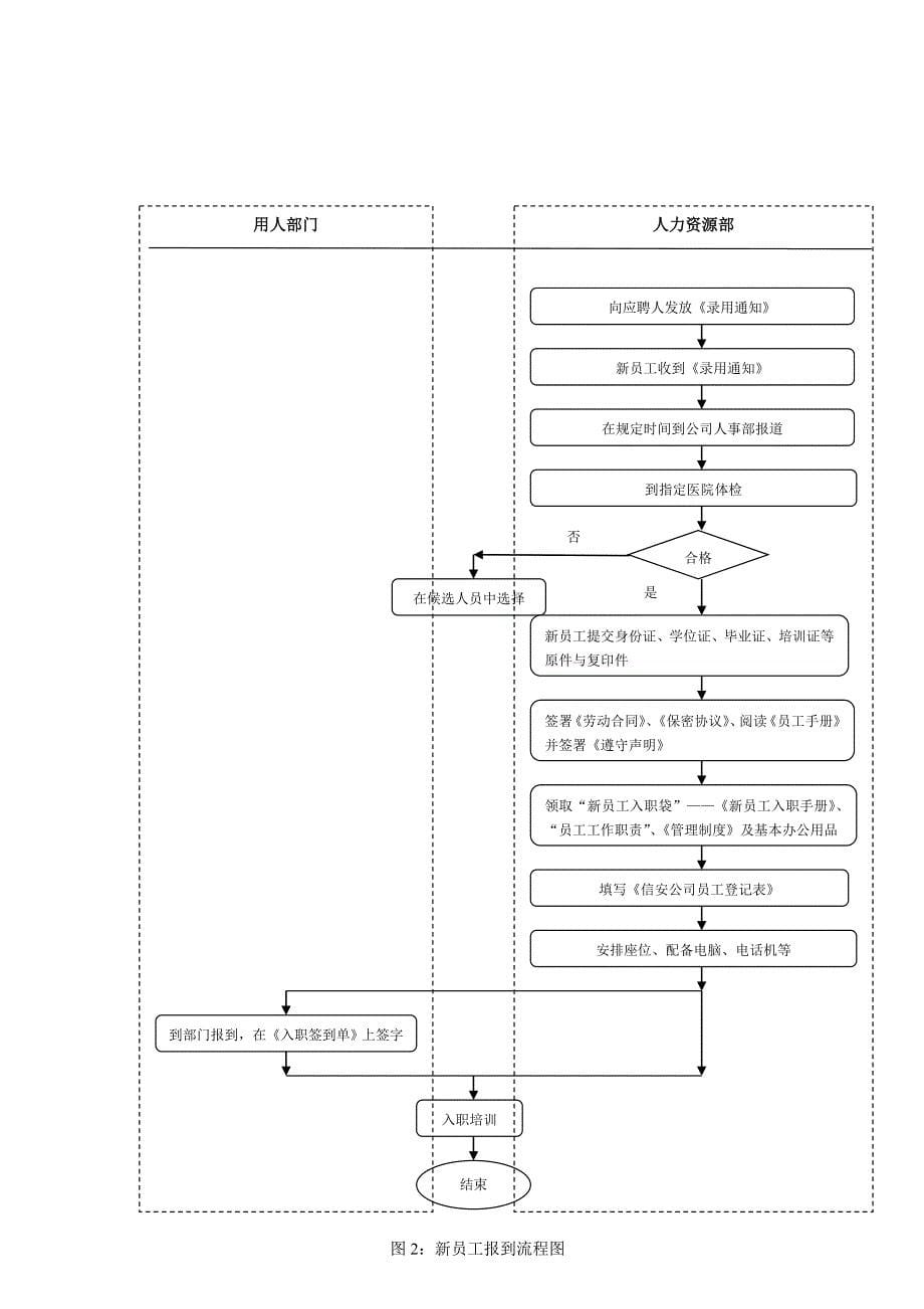 公司人事管理制度9_第5页