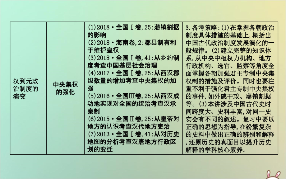 2020版高考历史一轮复习 专题一 古代中国的政治制度 第3讲 汉到元政治制度的演变课件 人民版_第4页