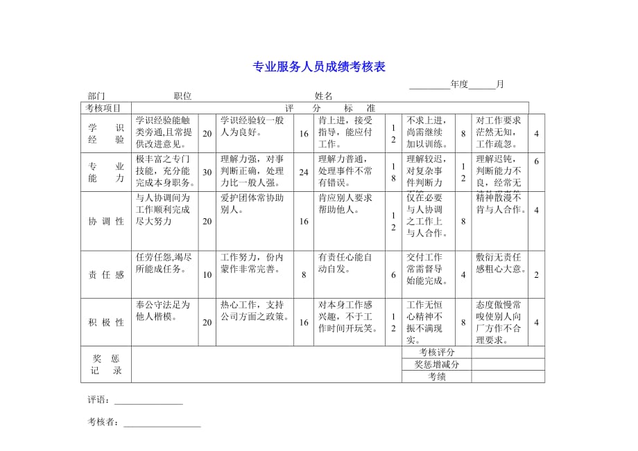 员工考核表大全175_第1页