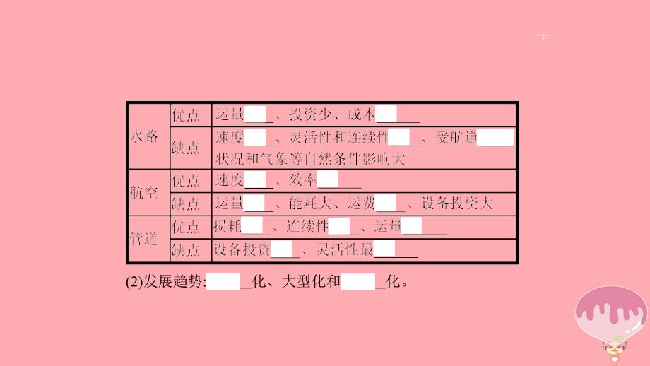 （通用版）2019版高考地理总复习 第十一章 交通运输布局及其影响课件_第4页