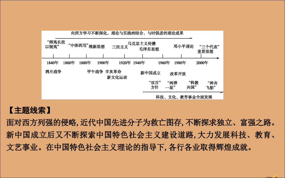 （山东专用）2020版高考历史一轮总复习 第十四单元 近现代中国的思想解放潮流和理论成果及新中国的科教文化 第38讲 近代中国思想解放潮流课件 新人教版_第2页