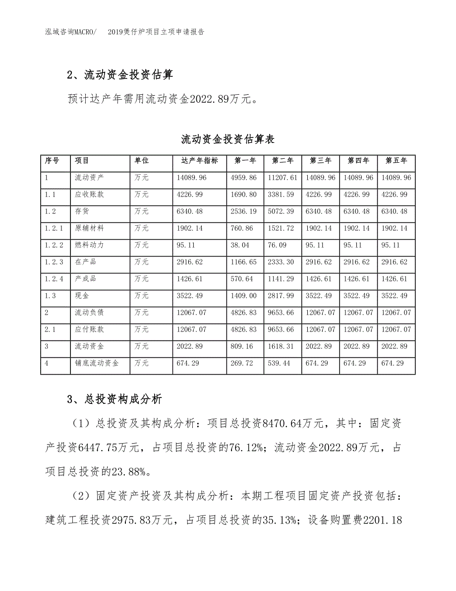 2019煲仔炉项目立项申请报告_第4页