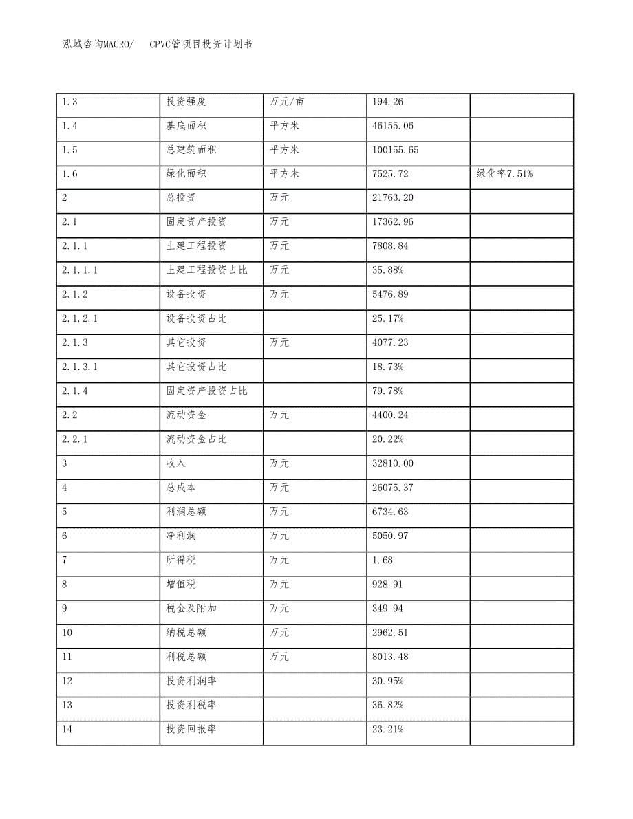 CPVC管项目投资计划书（总投资22000万元）.docx_第5页