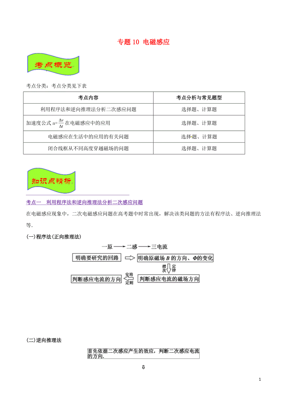 2019年高考物理 经典问题的妙解策略 专题10 电磁感应_第1页