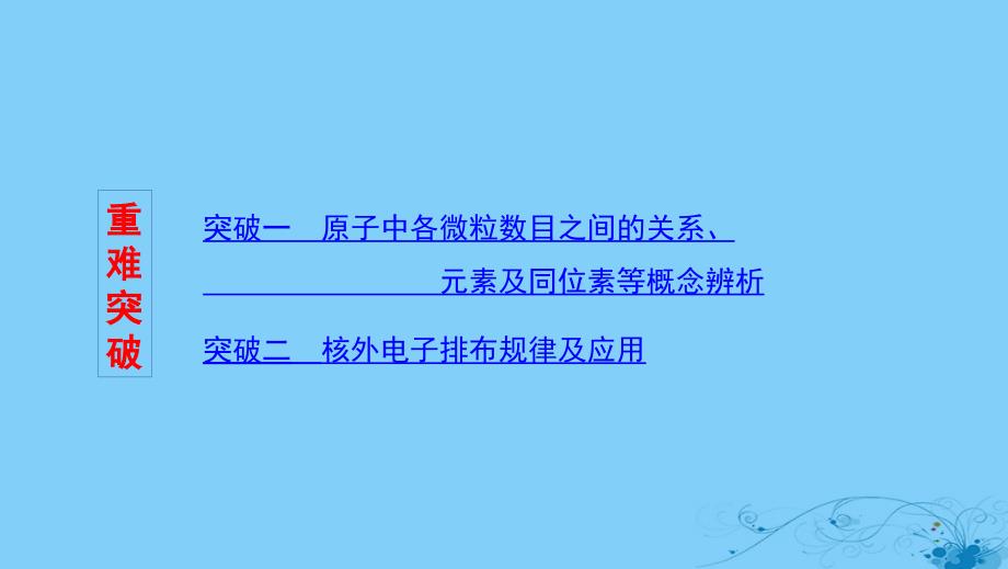 （浙江选考）2020版高考化学一轮复习 专题五 第一单元 原子结构和核外电子排布课件_第3页