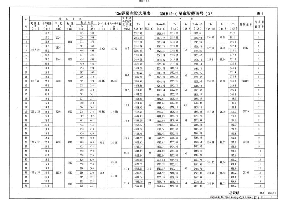 【结构专业】05G514-3 12m实腹式钢吊车梁-中级工作制-A4 A5 Q345钢（最全）_第5页