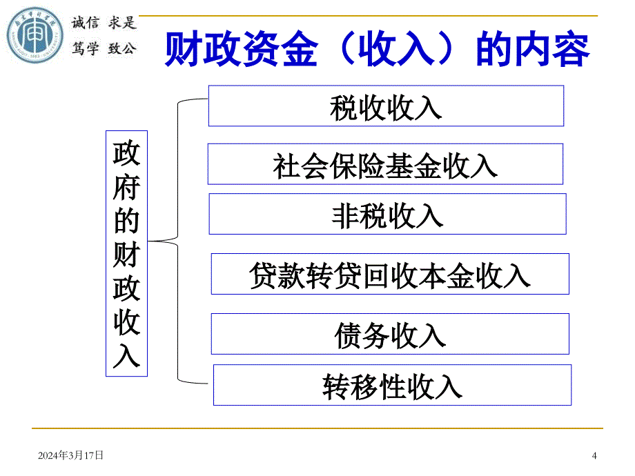 财政审计概述1_第4页