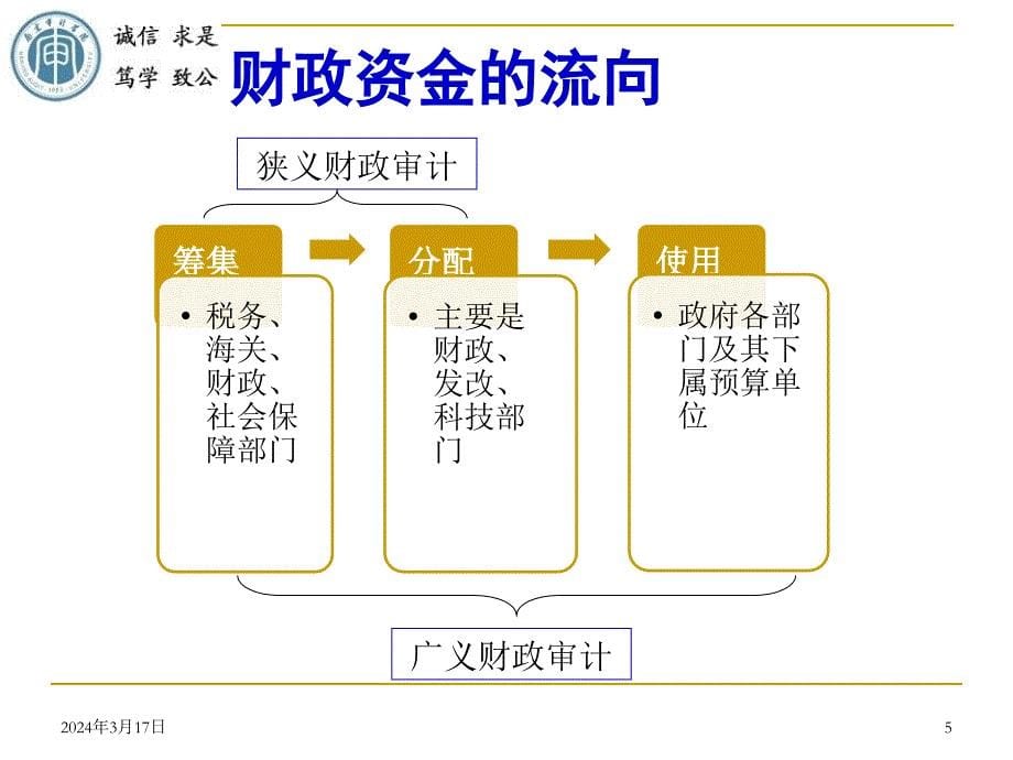 财政审计概述1_第5页