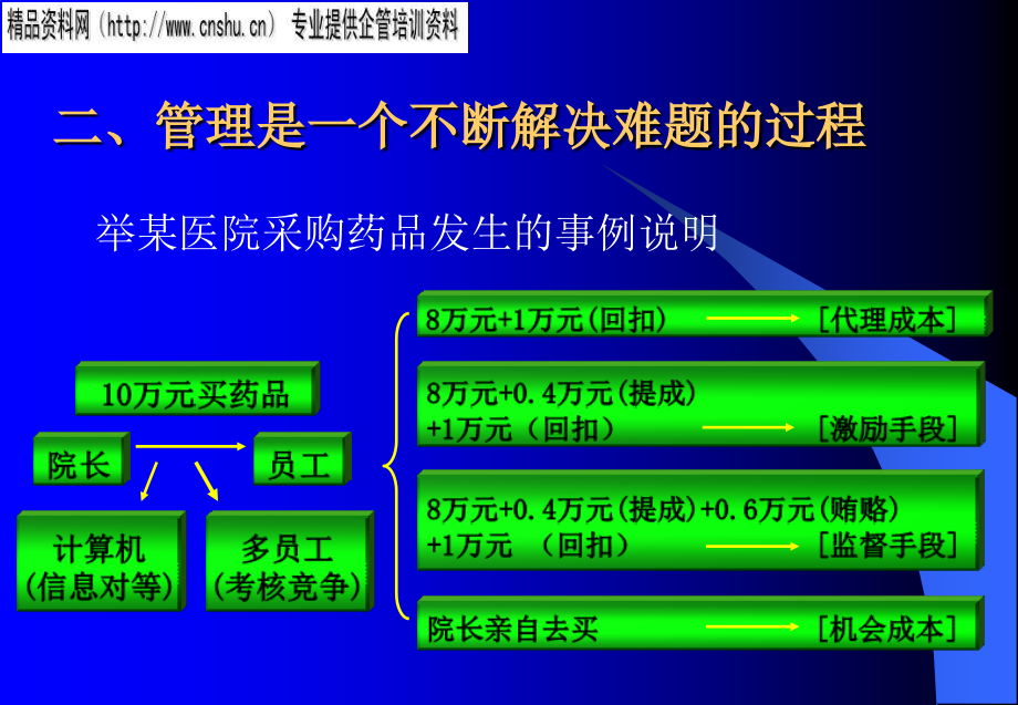 珠宝行业企业领导方法与艺术讲义_第4页