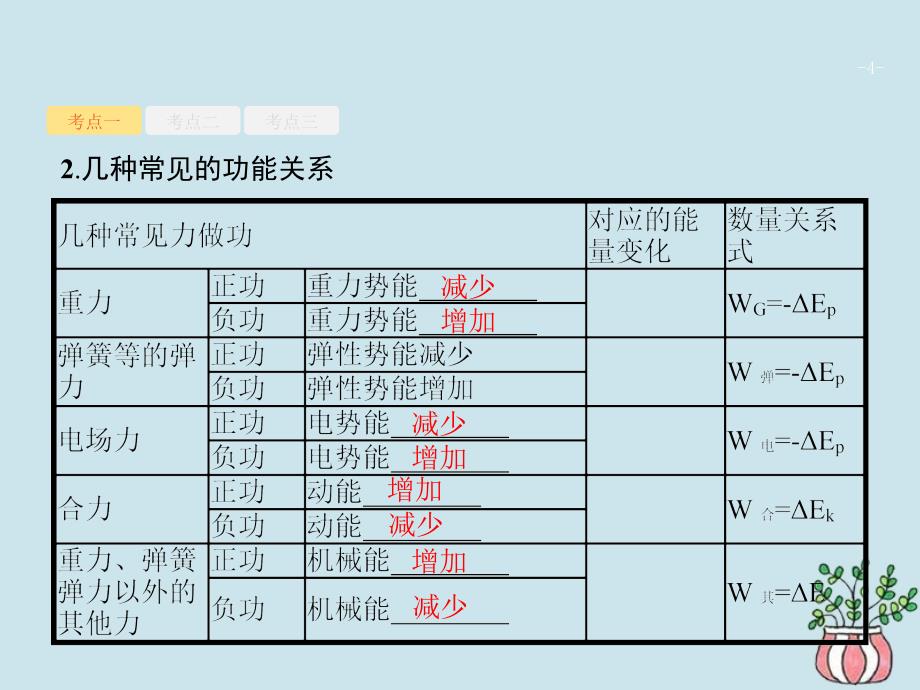 （江浙选考1）2020版高考物理总复习 第七章 机械能及其守恒定律 第17讲 功能关系和能量守恒定律课件_第4页