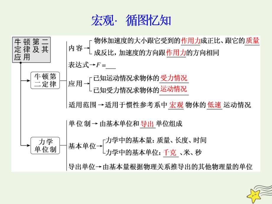 （江苏专版）2020版高考物理一轮复习 第三章 第2节 牛顿第二定律 两类动力学问题课件_第4页