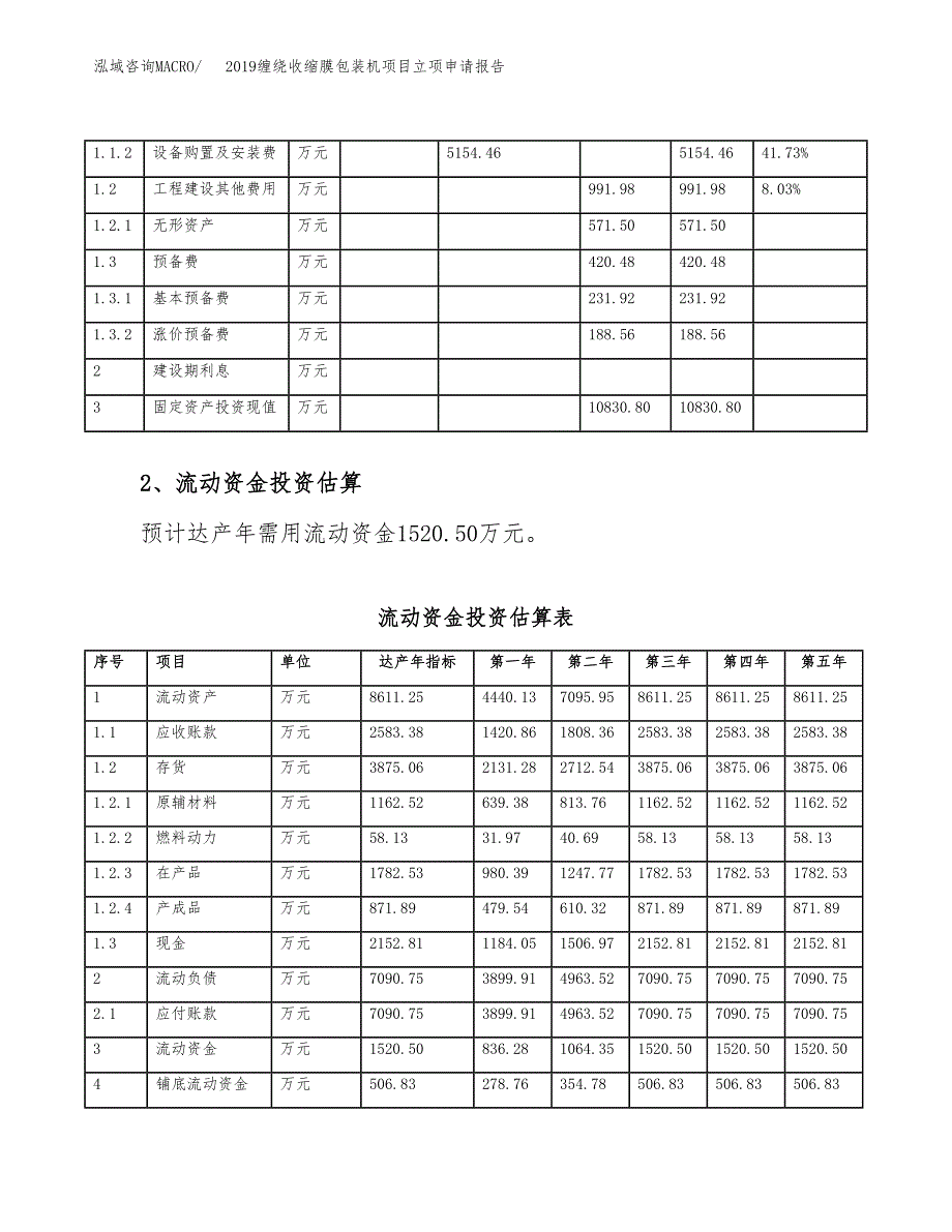 2019缠绕收缩膜包装机项目立项申请报告_第4页