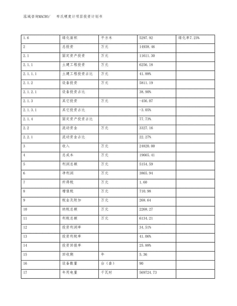 布氏硬度计项目投资计划书（总投资15000万元）.docx_第5页