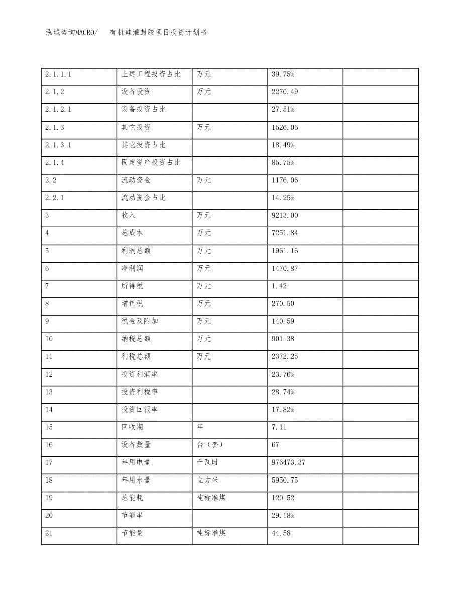 有机硅灌封胶项目投资计划书（总投资8000万元）.docx_第5页