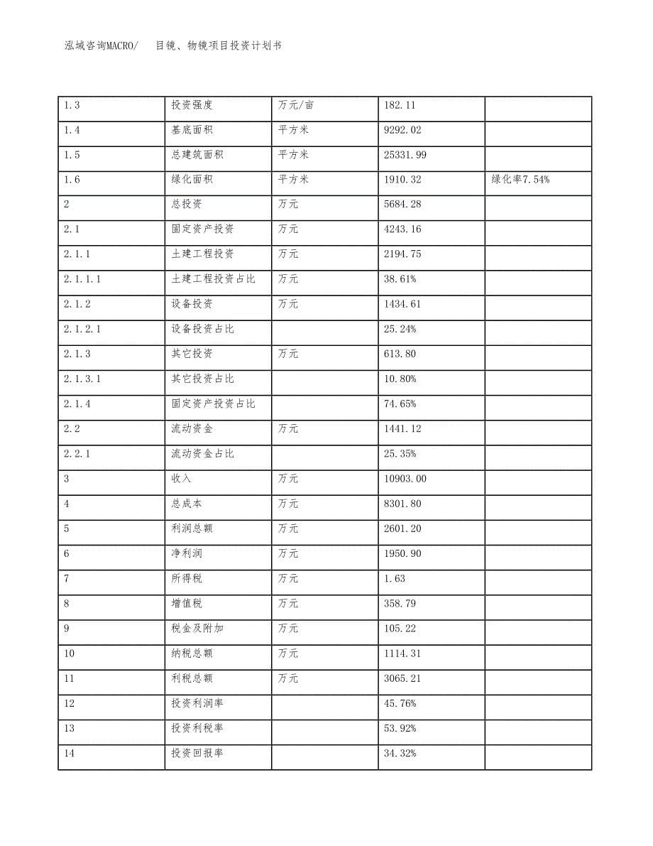 目镜、物镜项目投资计划书（总投资6000万元）.docx_第5页