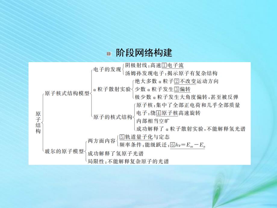 2018-2019高中物理 第十八章 原子结构章末复习总结课件 新人教版选修3-5_第2页