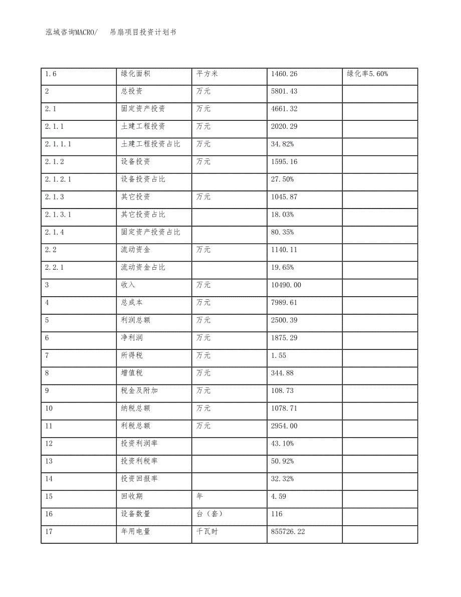 吊扇项目投资计划书（总投资6000万元）.docx_第5页