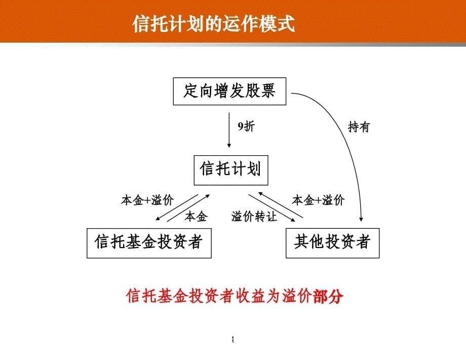 股权投资集合资金信托计划推介会_第5页