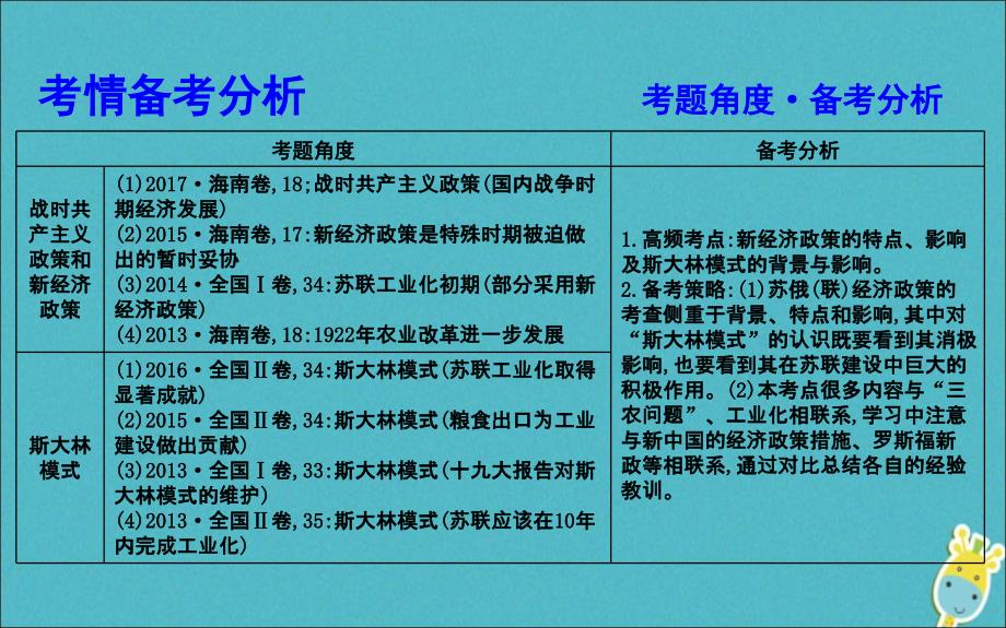 （通史版）2020版高考历史一轮总复习 板块十四 世界现代化模式的创新与调整&mdash;&mdash;20世纪初～20世纪40年代中期 第2讲 苏联社会主义建设道路的探索课件 新人教版_第3页