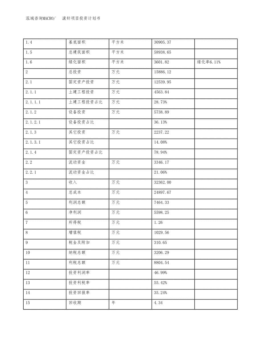 滚针项目投资计划书（总投资16000万元）.docx_第5页