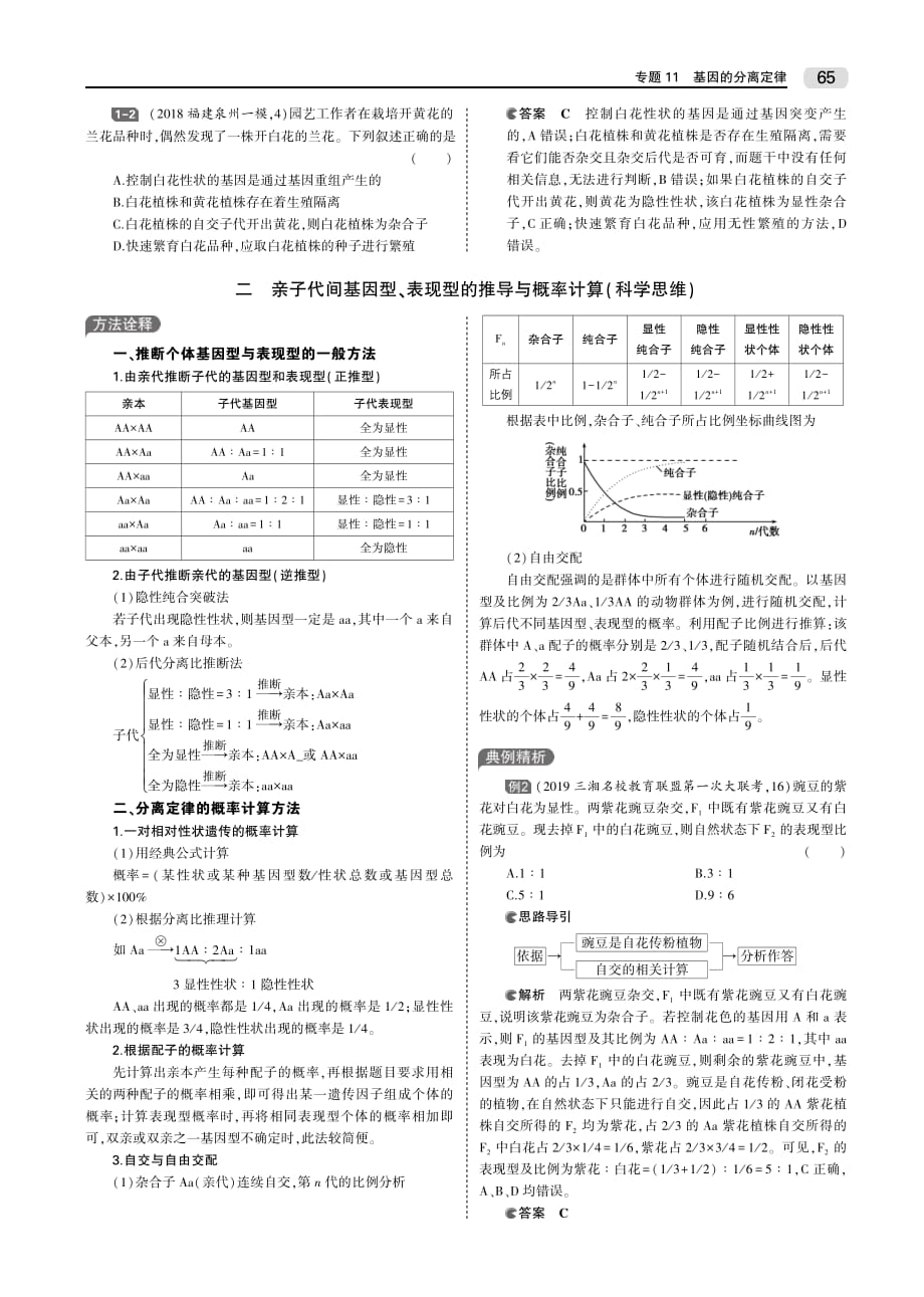 （山东专用）2020版高考生物一轮复习 专题11 基因的分离定律教师用书（pdf，含解析）_第4页