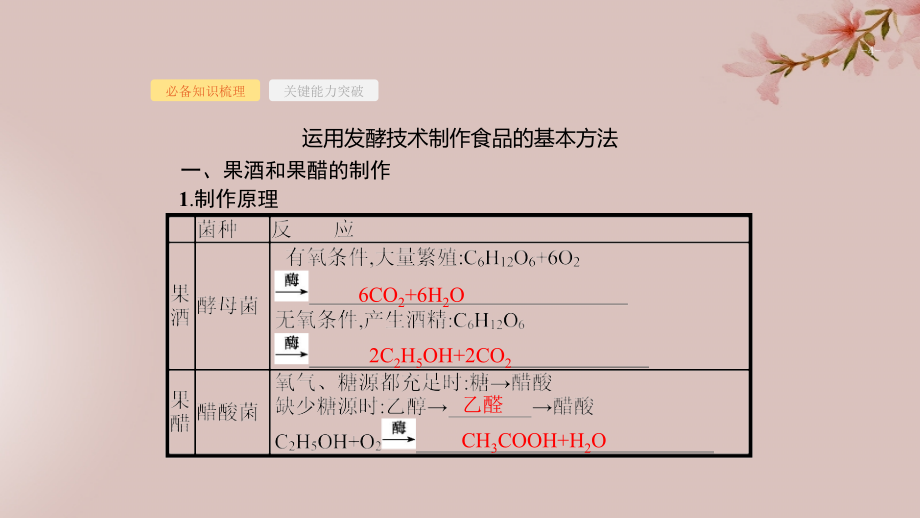 2020版高考生物大一轮复习 第10单元 生物技术与工程 35 发酵工程课件 新人教版_第4页