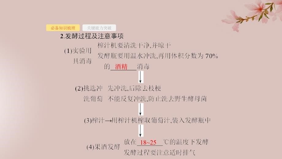 2020版高考生物大一轮复习 第10单元 生物技术与工程 35 发酵工程课件 新人教版_第5页