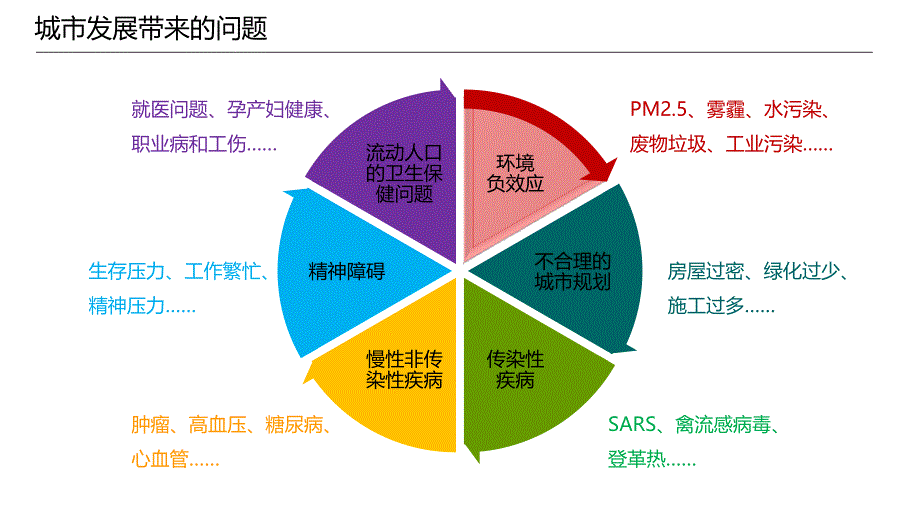 【精品推荐】文化中心大数据云平台建设和运营整体解决方案 文化艺术中心大数据云平台建设和运营整体解决方案_第4页