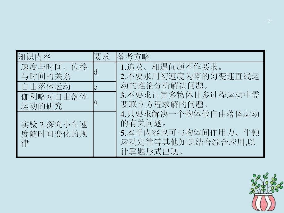 （江浙选考1）2020版高考物理总复习 第二章 匀变速直线运动的研究 第2讲 匀变速直线运动的研究课件_第2页