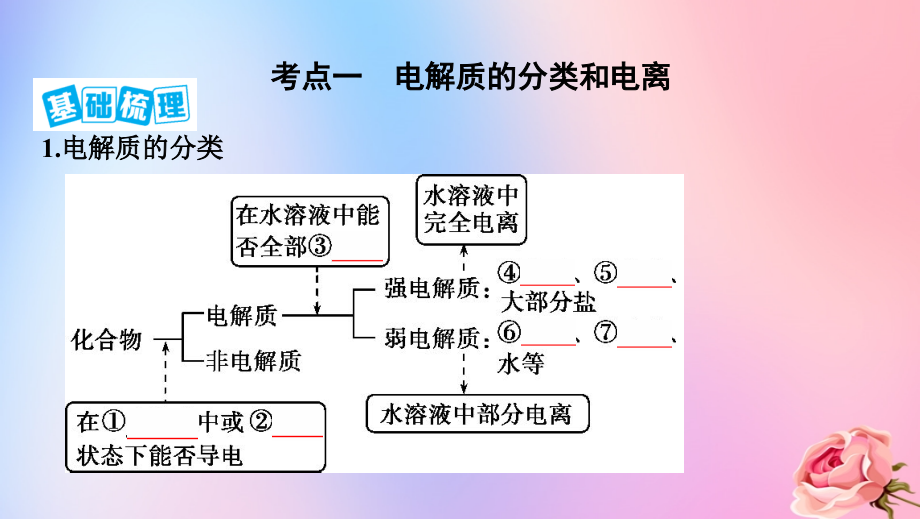 （山西专用版）2020版高考化学大一轮复习 专题二 第2讲 离子反应课件_第4页