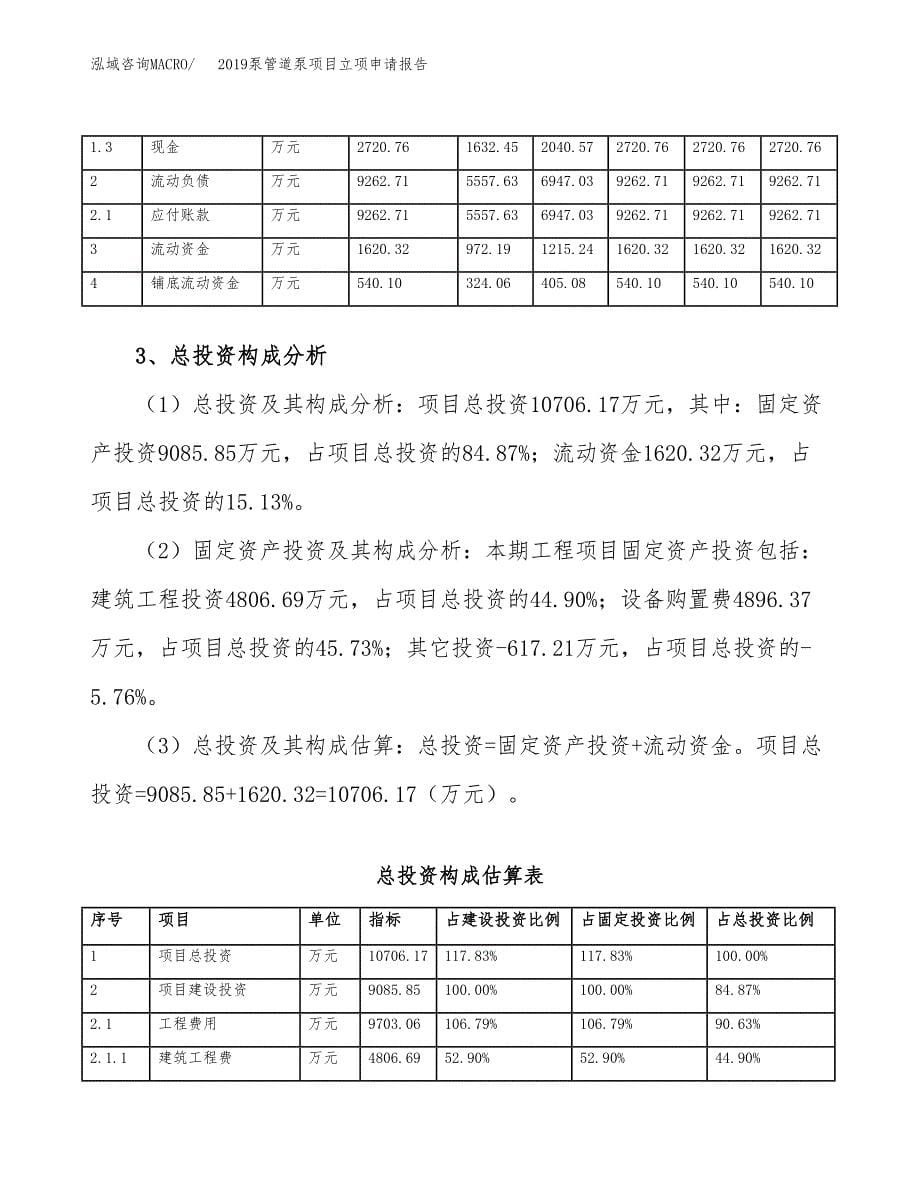 2019泵管道泵项目立项申请报告_第5页