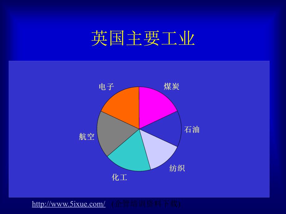 福建省吸收英国投资状况分析报告_第4页