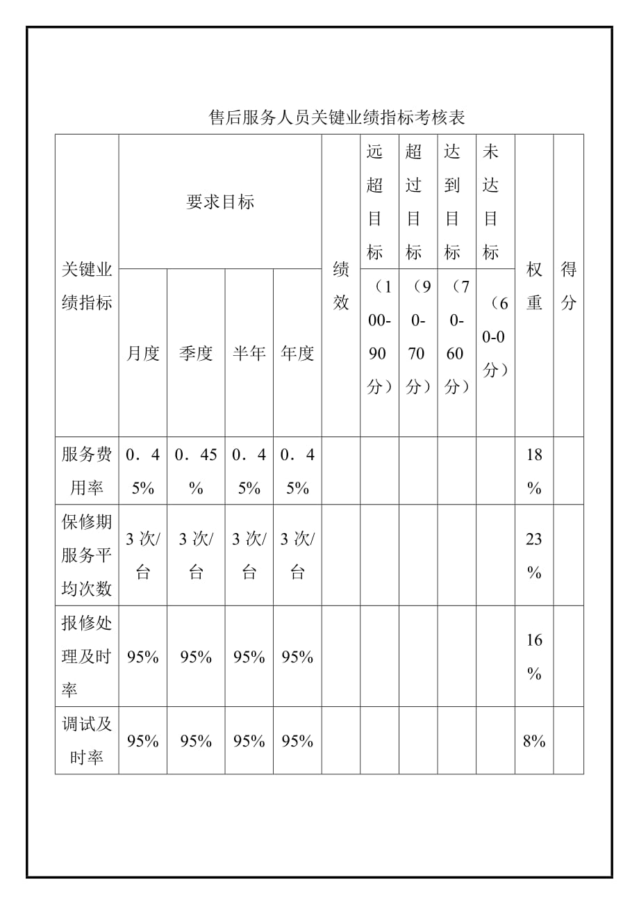 售后服务人员岗位职责3_第4页