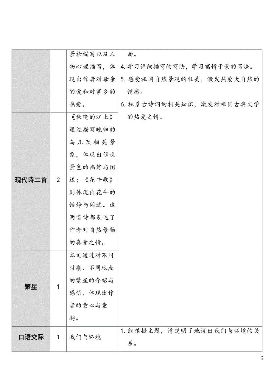 2019年秋新人教版部编本四年级上册最新观潮教学设计_第2页