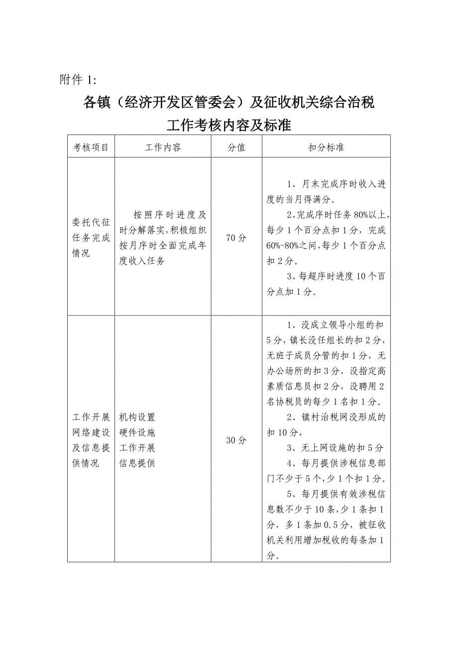 丰县综合治税工作考核制度_第5页