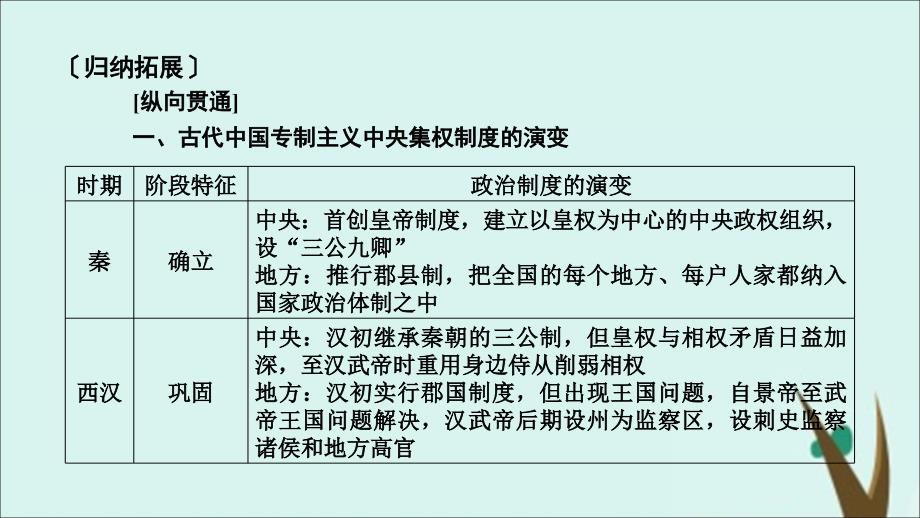 （通用版）2020高考历史 第一单元 古代中国的政治制度单元整合课件（必修1）_第4页