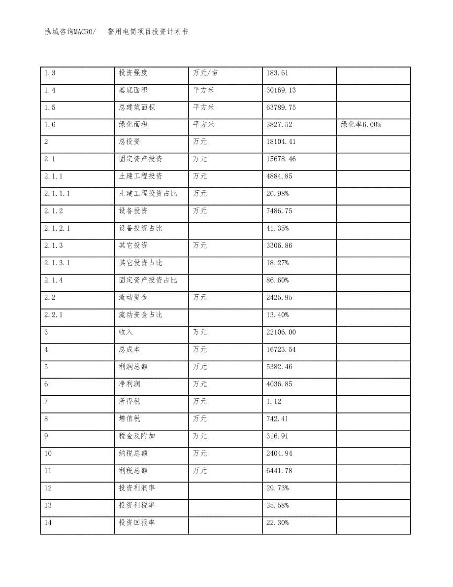 警用电筒项目投资计划书（总投资18000万元）.docx_第5页